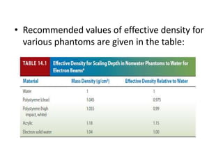 • Recommended values of effective density for
various phantoms are given in the table:
 