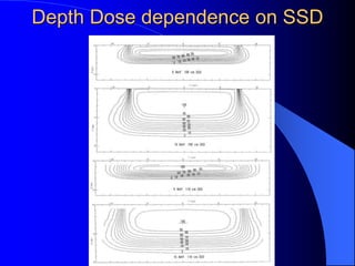 Depth Dose dependence on SSD
 