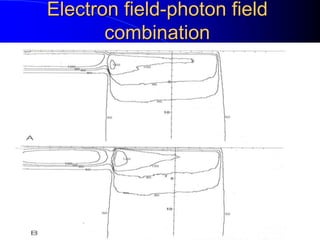 Electron field-photon field
combination
 