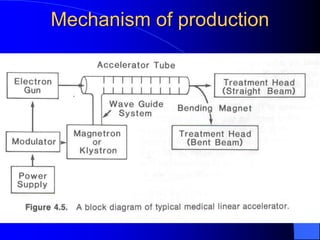 Mechanism of production
 