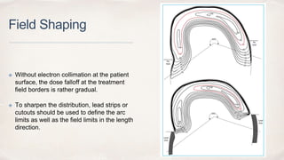 ELECTRON BEAM THERAPY radio therapy PART 2 copy.pptx