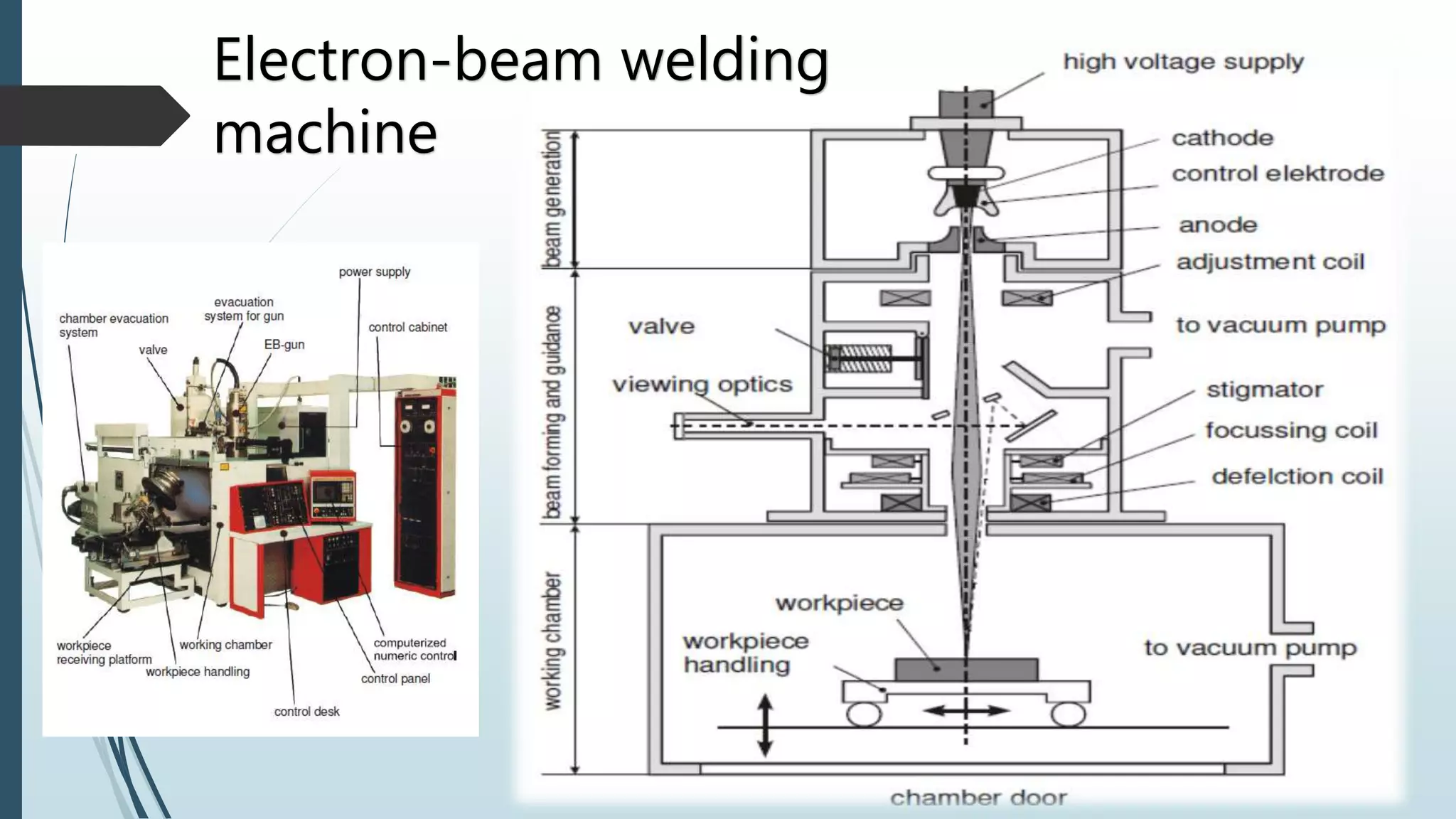 Electron beam welding | PPTX