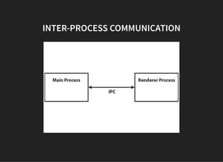 INTER-PROCESS COMMUNICATION
 