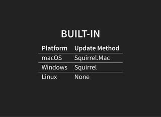 BUILT-IN
Platform Update Method
macOS Squirrel.Mac
Windows Squirrel
Linux None
 