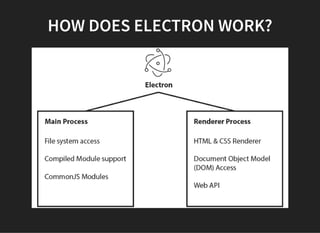 HOW DOES ELECTRON WORK?
 