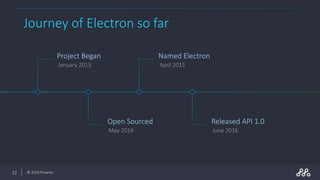 Electron - Build cross platform desktop apps | PPSX