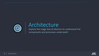Electron - Build cross platform desktop apps | PPSX