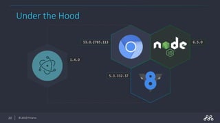 Electron - Build cross platform desktop apps | PPSX