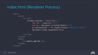 Electron - Build cross platform desktop apps | PPSX