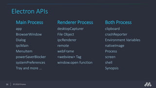 Electron - Build cross platform desktop apps | PPSX
