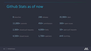 Electron - Build cross platform desktop apps | PPSX