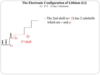 1 s The Electronic Configuration of Lithium (Li) Li:  Z =3  Li has 3 electrons. 2 nd   shell - The 2nd shell ( n =  2 ) has 2 subshells which are  s  and  p . 2 s 2 p 