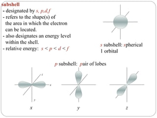 subshell -  designated by  s, p,d,f   - refers to the shape(s) of the area in which the electron can be located. - also designates an energy level within the shell. - relative energy:  s  <  p  <  d  <  f s  subshell:  s pherical 1 orbital p  subshell:  p air of lobes x y z x y z 