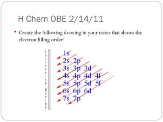 H Chem OBE 2/14/11 Create the following drawing in your notes that shows the electron filling order! 