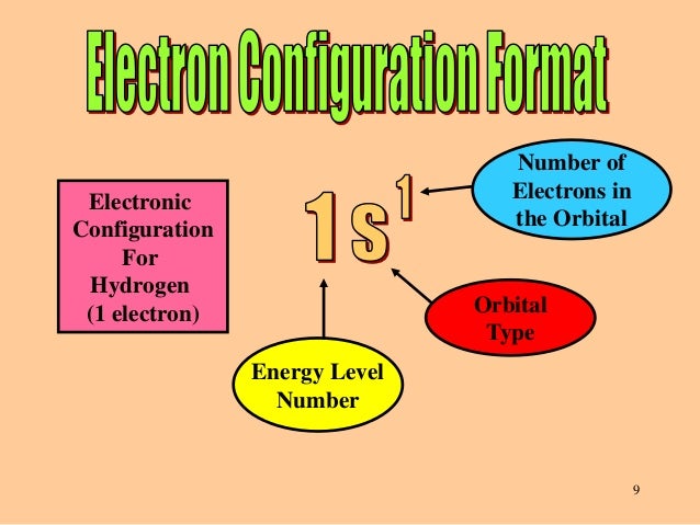 configuration 1s2 electron Electron Atoms of Configuration configuration 1s2 electron Electron Atoms of Configuration