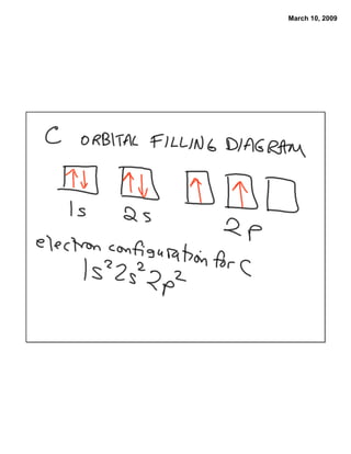 Electron Configuration