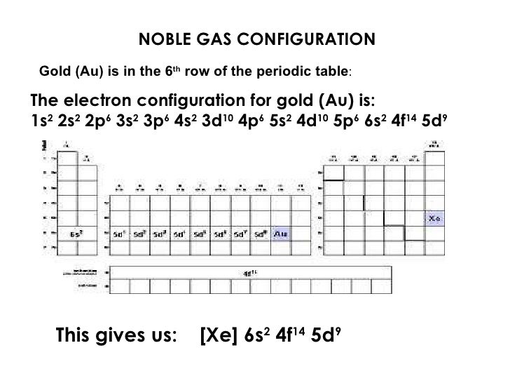 Electron configuration lewis diagram ne 