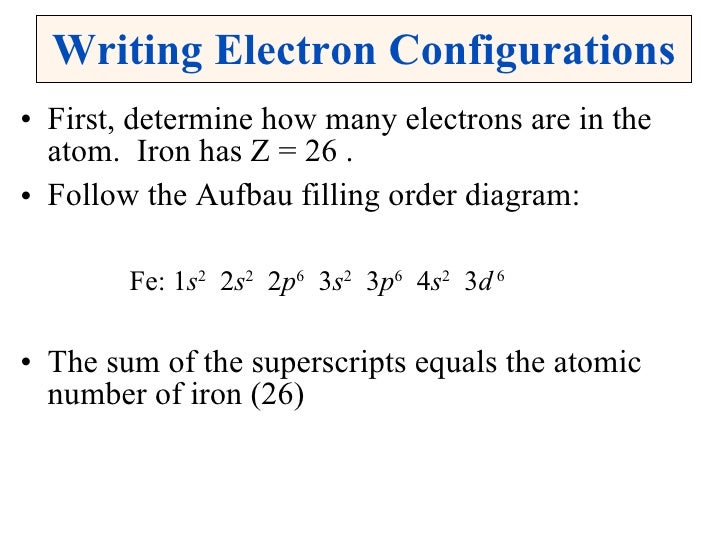 unabbreviated configuration electron configuration Electron