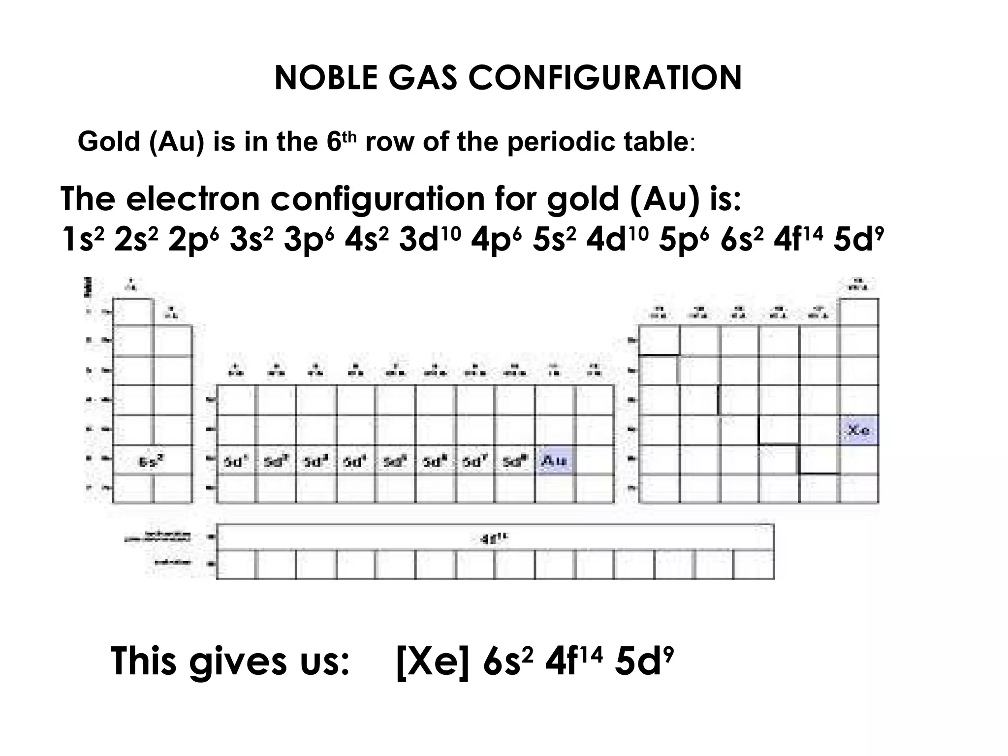 NOBLE GAS CONFIGURATION The electron configuration for gold (Au) is: 1s 2  2s 2  2p 6  3s 2  3p 6  4s 2  3d 10  4p 6  5s 2  4d 10  5p 6  6s 2  4f 14  5d 9 Gold (Au) is in the 6 th  row of the periodic table : This gives us:  [Xe] 6s 2  4f 14  5d 9 