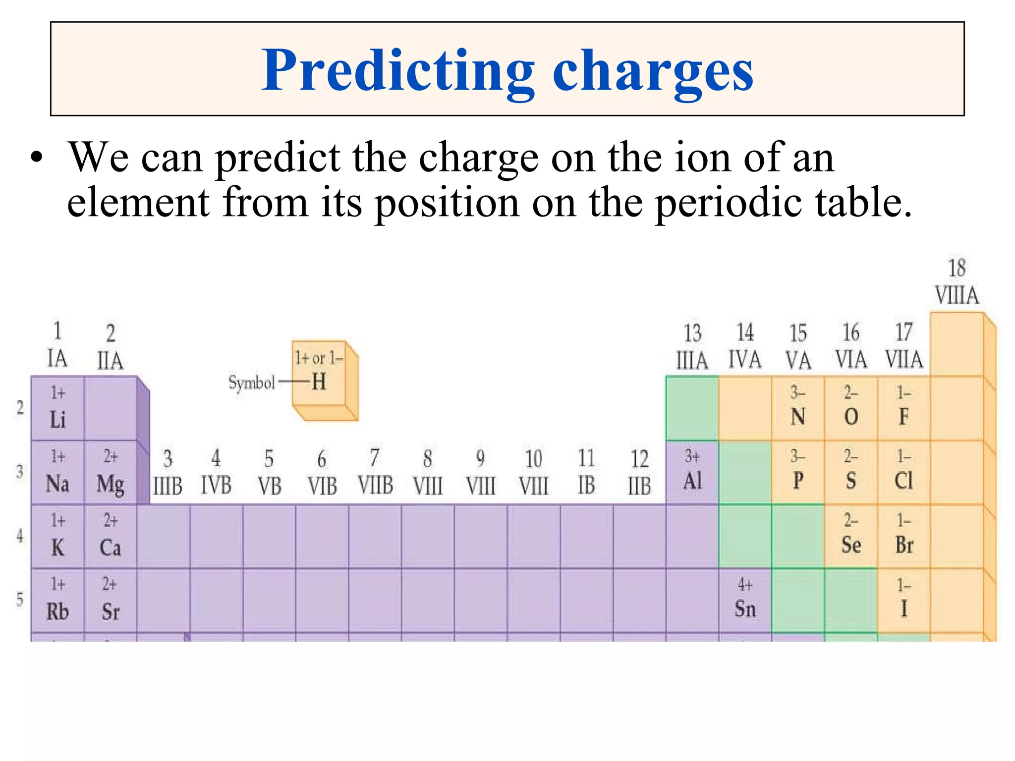 Predicting charges We can predict the charge on the ion of an element from its position on the periodic table. 