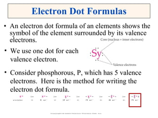 Electron Dot Formulas An electron dot formula of an elements shows the symbol of the element surrounded by its valence electrons. We use one dot for each valence electron. Consider phosphorous, P, which has 5 valence electrons.  Here is the method for writing the electron dot formula. 