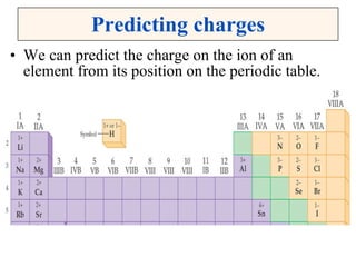 Predicting charges We can predict the charge on the ion of an element from its position on the periodic table. 