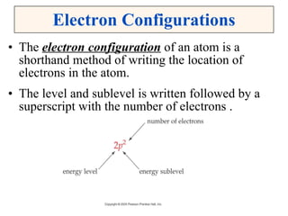 Electron Configurations The  electron configuration  of an atom is a shorthand method of writing the location of electrons in the atom. The level and sublevel is written followed by a superscript with the number of electrons . 