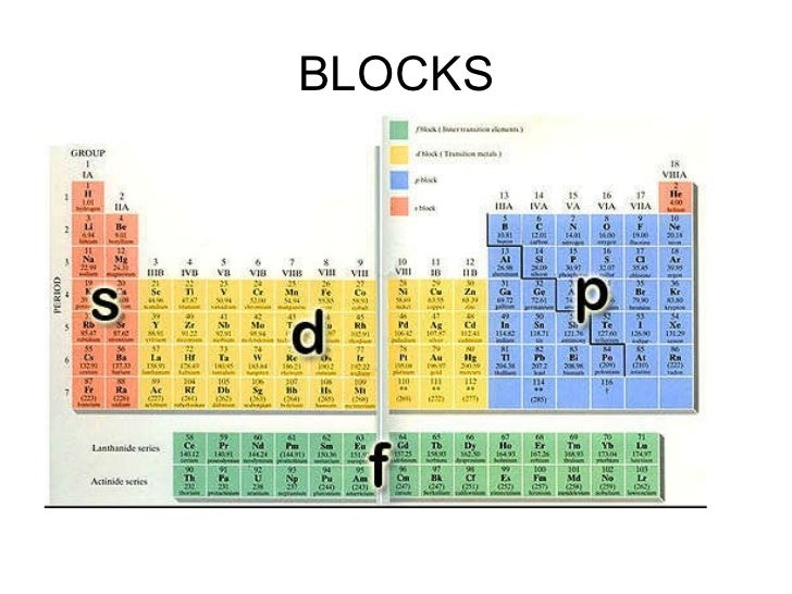 Electron configuration
