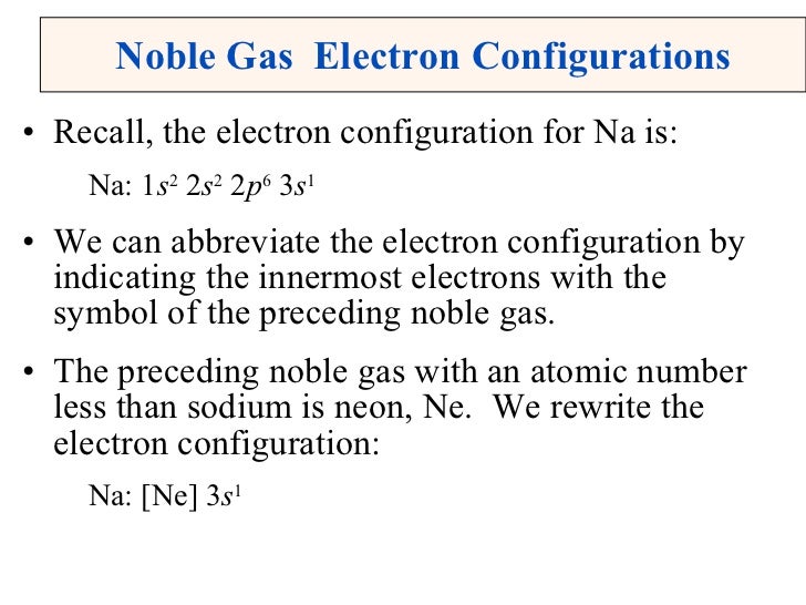 Noble Gas Configuration Chart