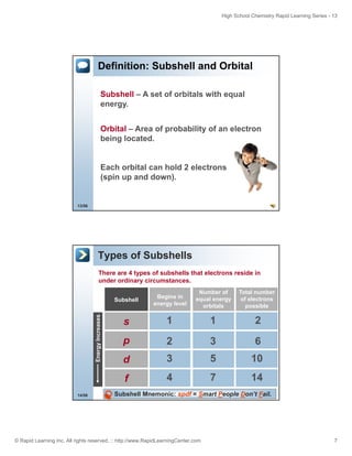 S.pdf Subshell Electron configuration | PDF