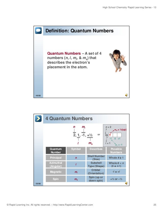 electron 5s1 configuration Electron configuration
