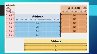 Electron configuration | PPTX