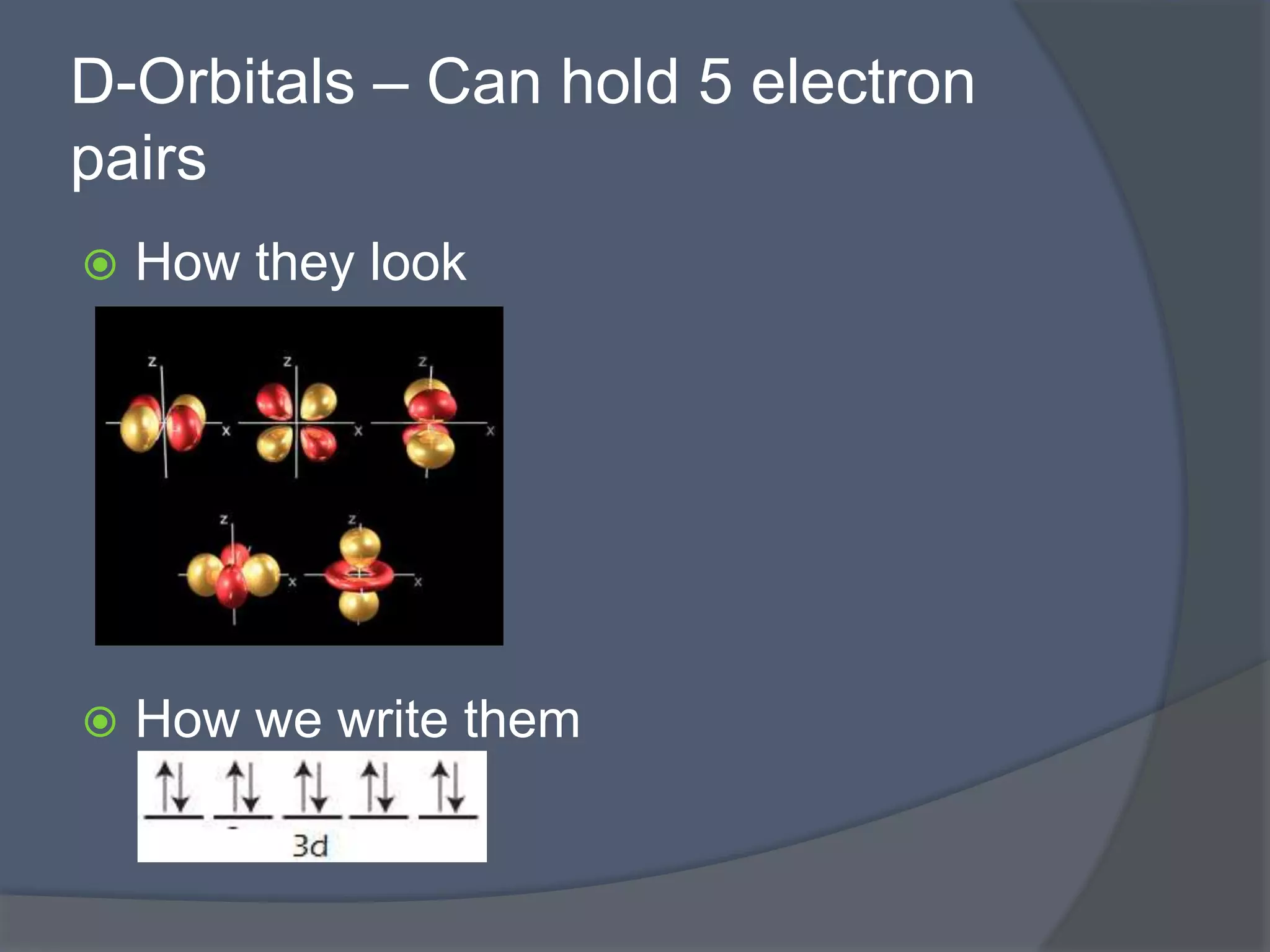 D-Orbitals – Can hold 5 electron 
pairs 
 How they look 
 How we write them 
 