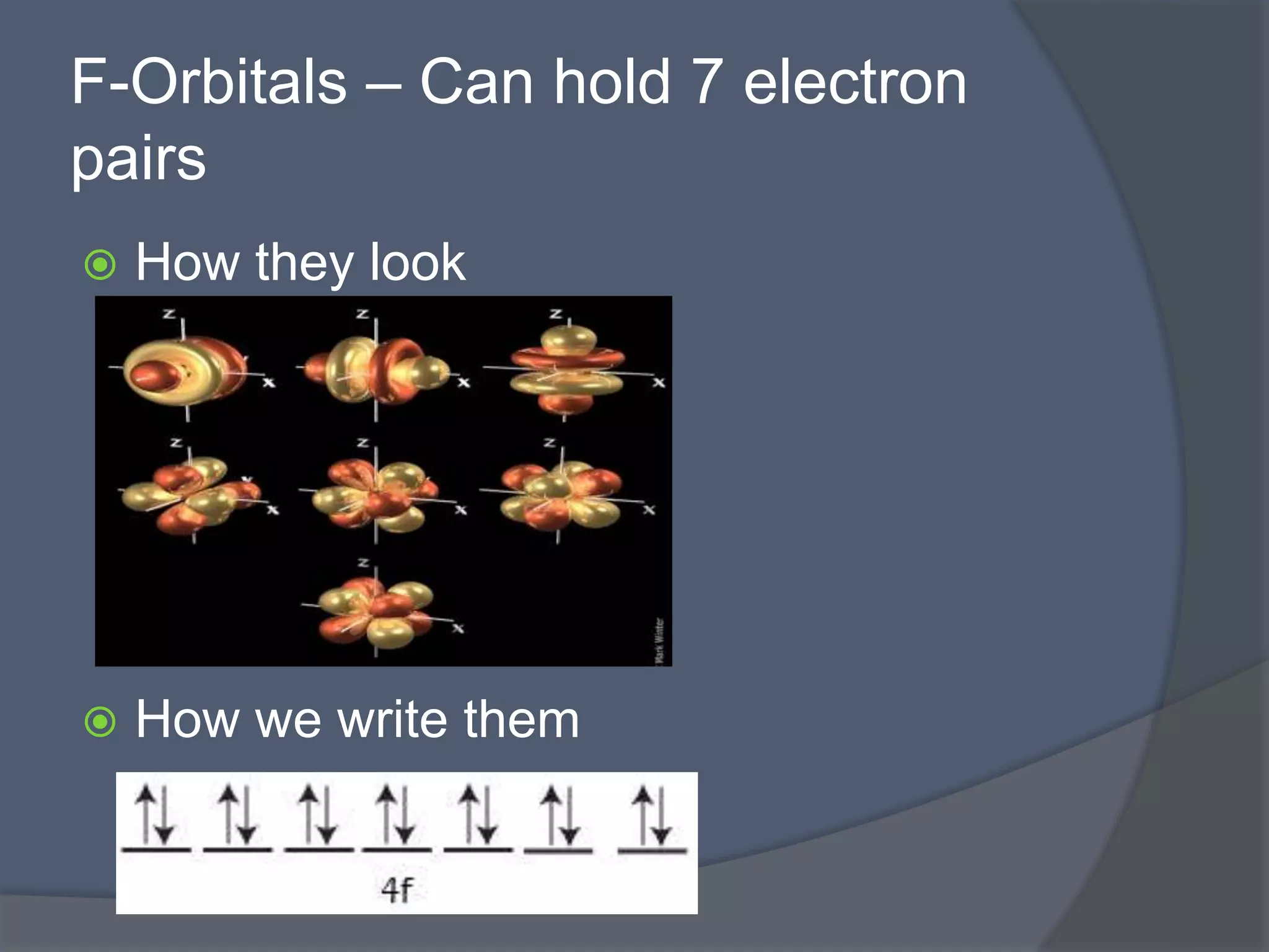 F-Orbitals – Can hold 7 electron 
pairs 
 How they look 
 How we write them 
 