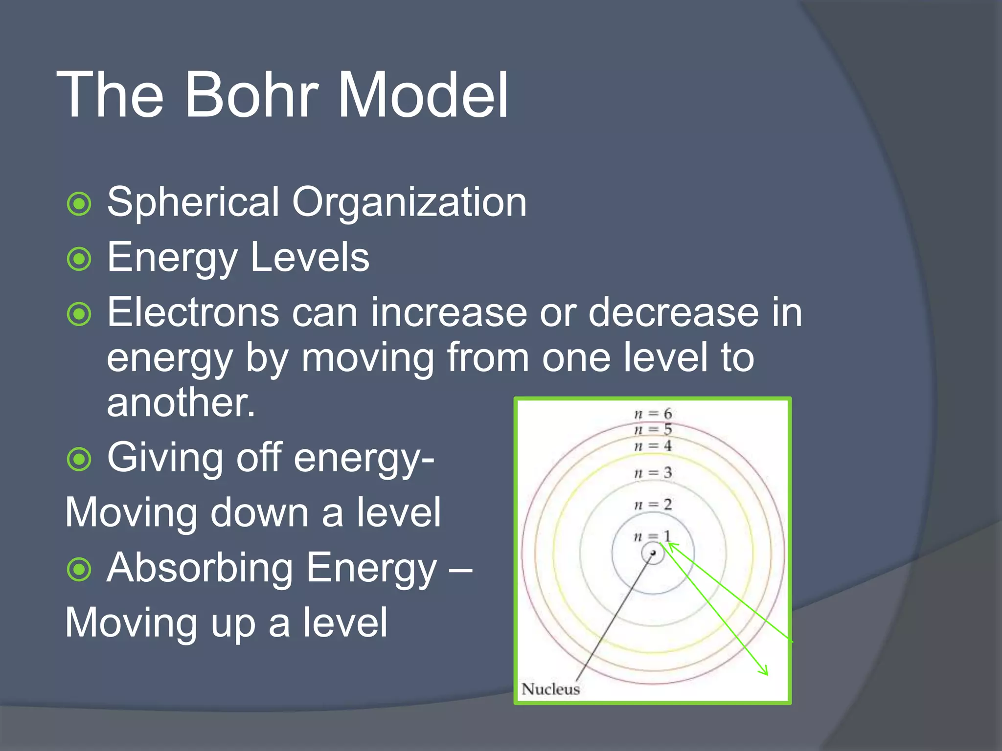 The Bohr Model 
 Spherical Organization 
 Energy Levels 
 Electrons can increase or decrease in 
energy by moving from one level to 
another. 
 Giving off energy- 
Moving down a level 
 Absorbing Energy – 
Moving up a level 
 