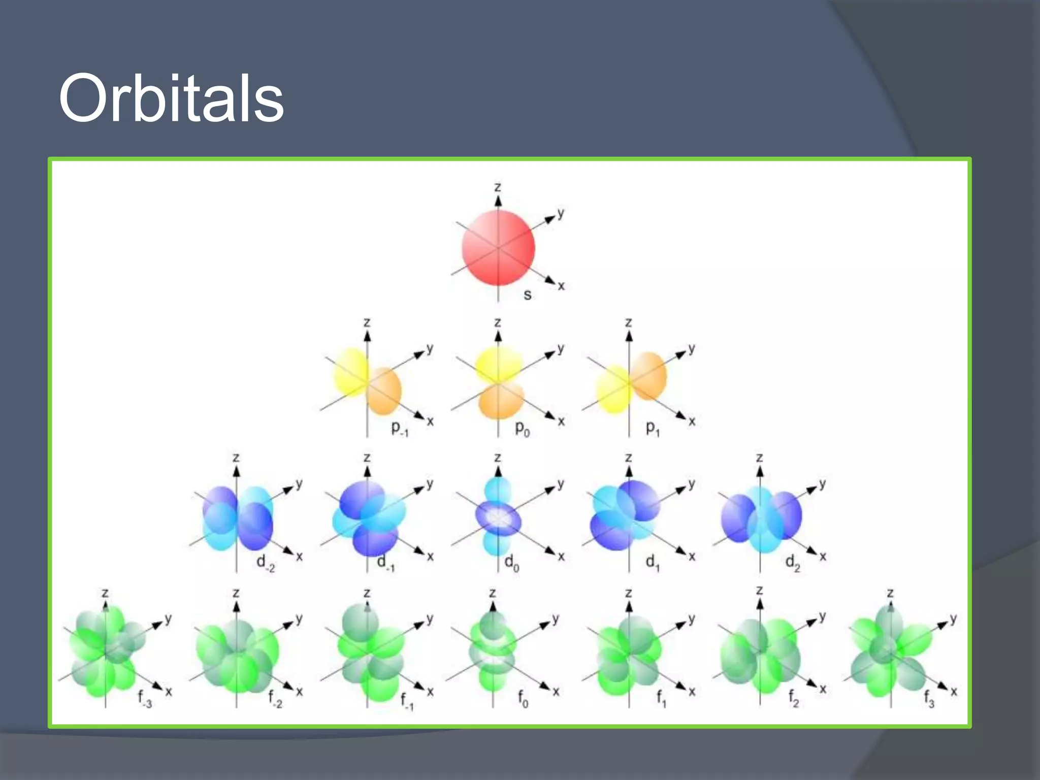Orbitals 
 