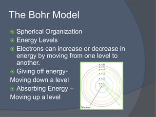 The Bohr Model 
 Spherical Organization 
 Energy Levels 
 Electrons can increase or decrease in 
energy by moving from one level to 
another. 
 Giving off energy- 
Moving down a level 
 Absorbing Energy – 
Moving up a level 
 
