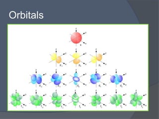 Orbitals 
 
