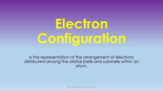 Electron
Configuration
Is the representation of the arrangement of electrons
distributed among the orbital shells and subshells within an
atom.
www.naturalbornscientist.com
 