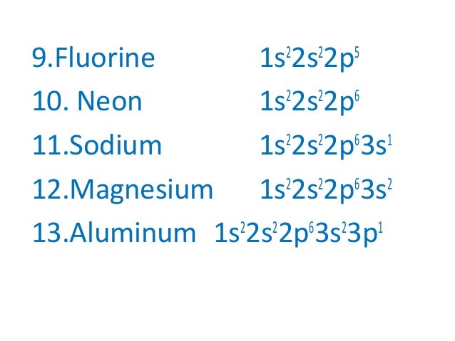 electron 3p1 3s2 configuration Electron configuration