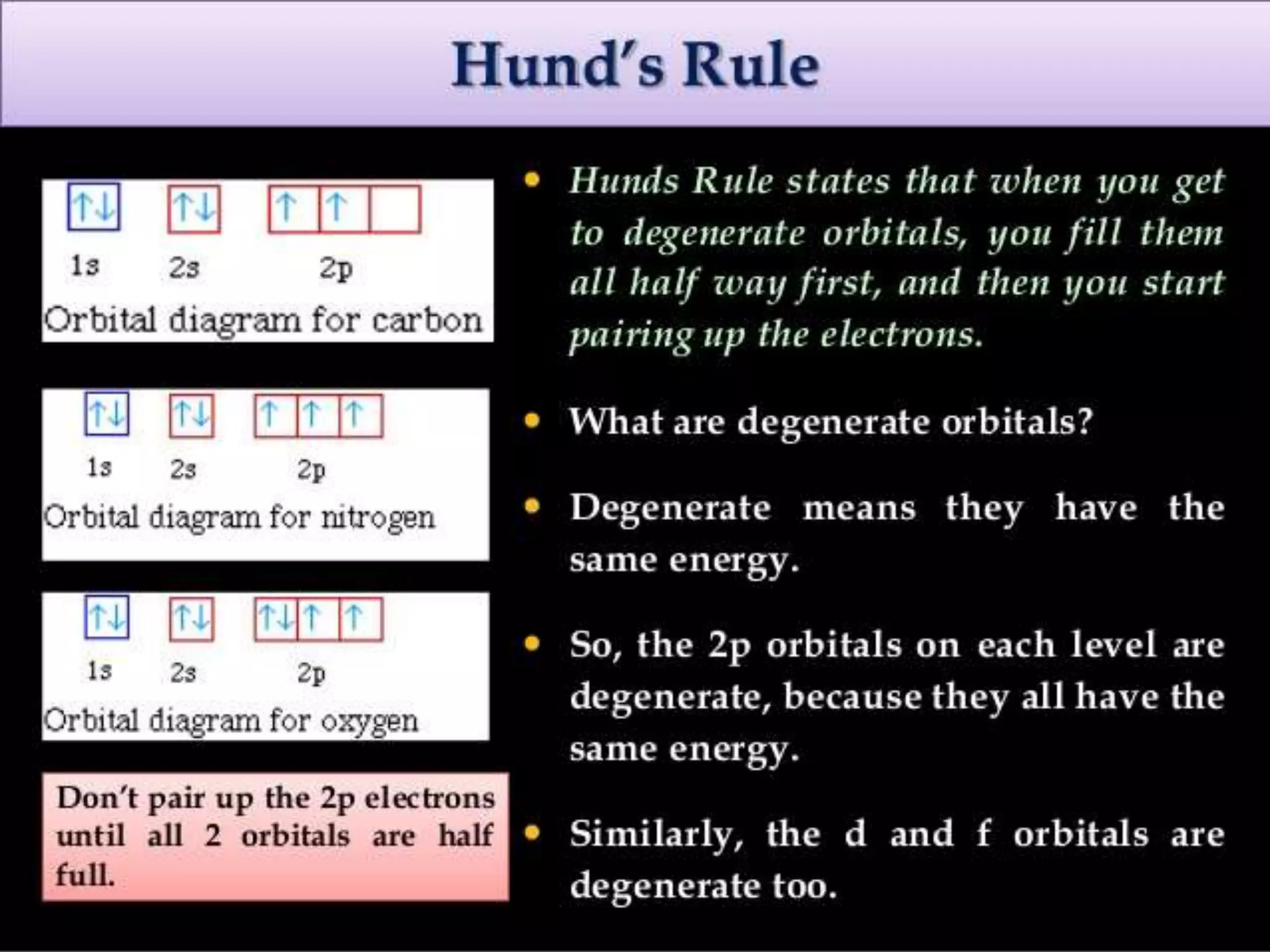 Electron configuration