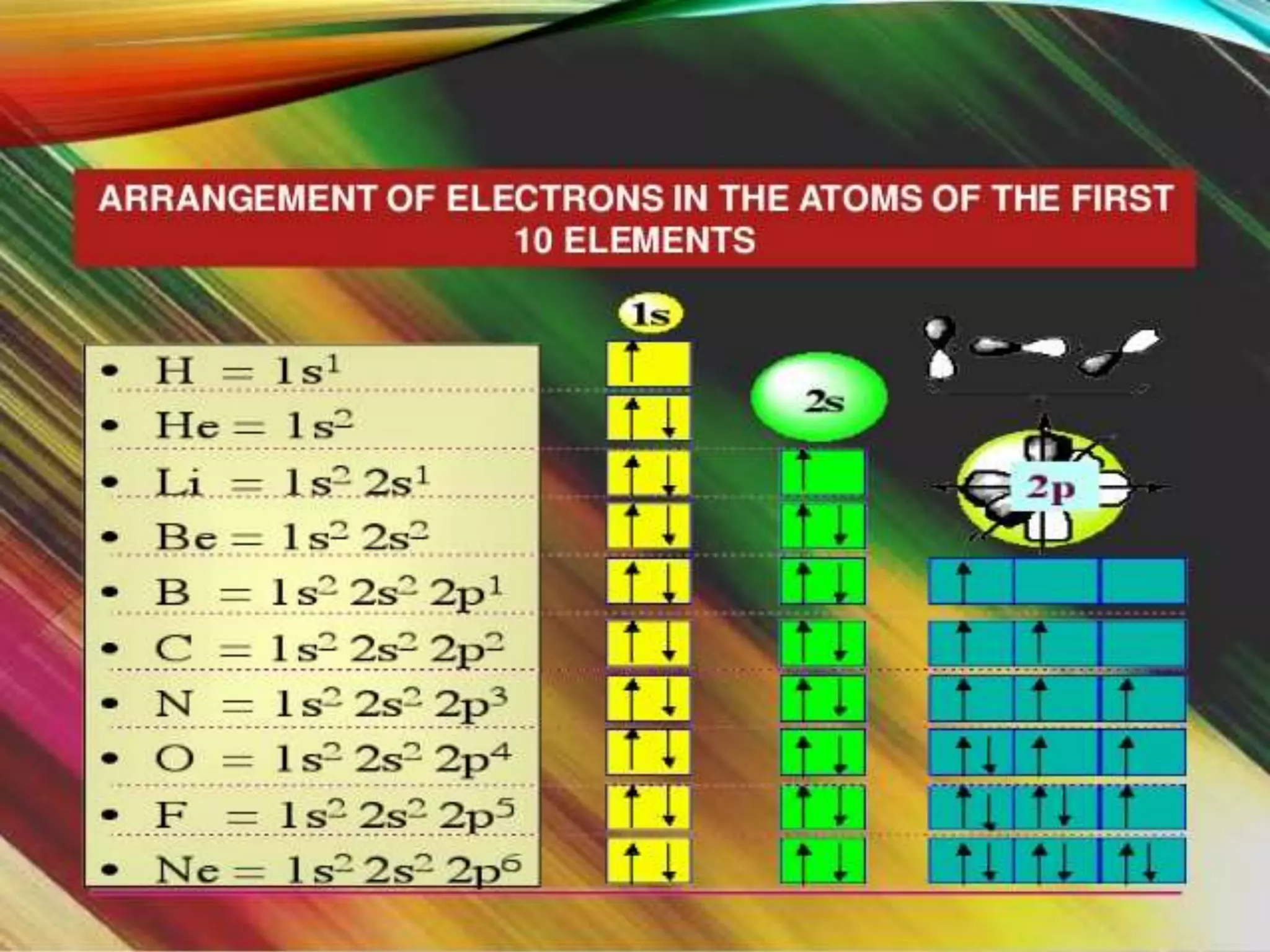 Electron configuration