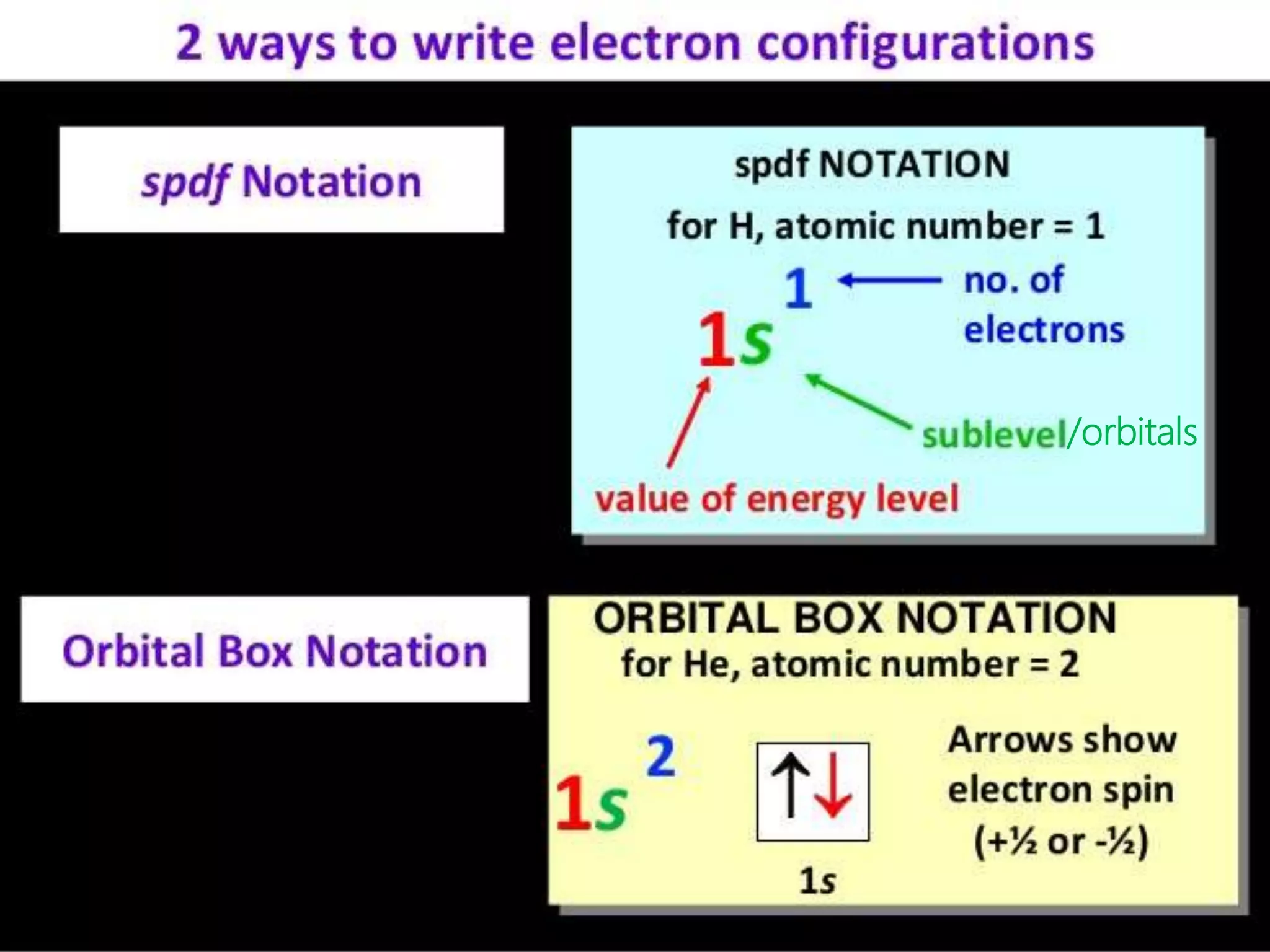 /orbitals