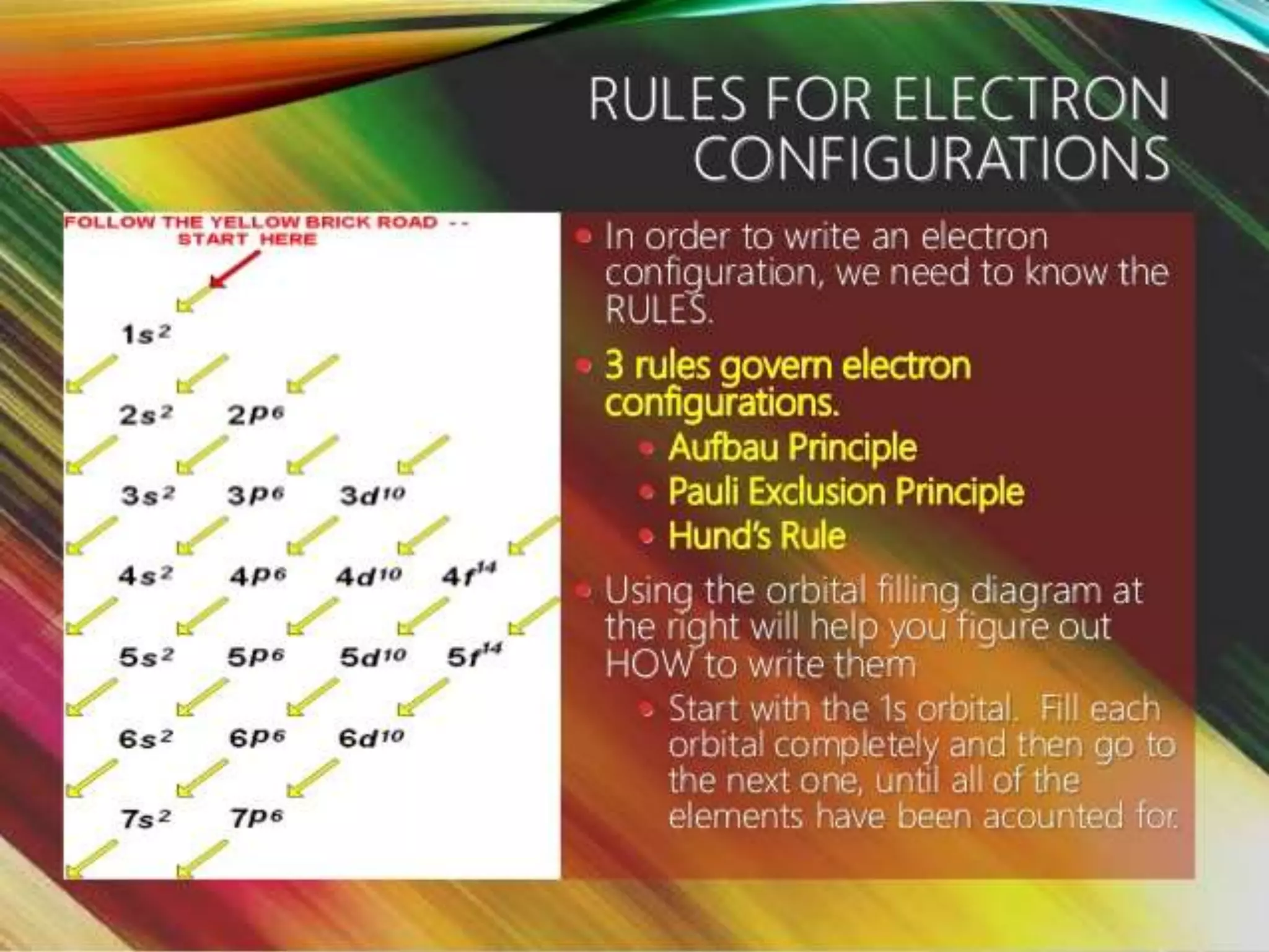 Electron configuration
