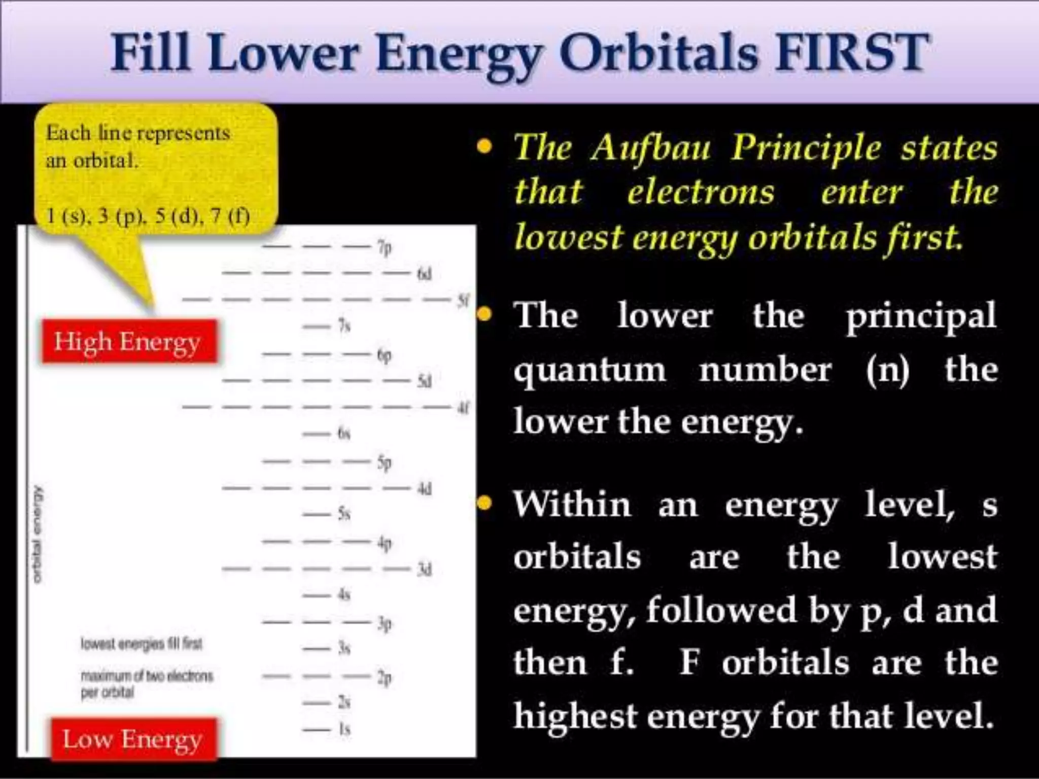 Electron configuration