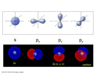 electron configuration .pptx