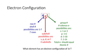 Comprehensive Guide to Electron Configurations and Periodic Table ...