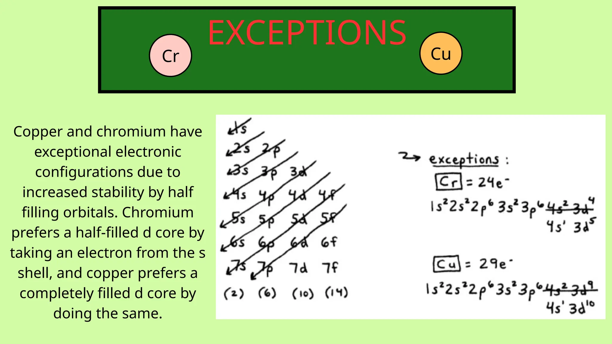 Electron Configuration Class Copy pptx