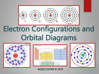 Electron Configurations and
Orbital Diagrams
1
MIZZZ FOSTER © 2015
 