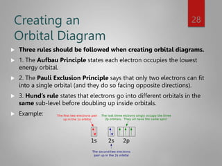 Creating an
Orbital Diagram
 Three rules should be followed when creating orbital diagrams.
 1. The Aufbau Principle states each electron occupies the lowest
energy orbital.
 2. The Pauli Exclusion Principle says that only two electrons can fit
into a single orbital (and they do so facing opposite directions).
 3. Hund’s rule states that electrons go into different orbitals in the
same sub-level before doubling up inside orbitals.
 Example:
28
 